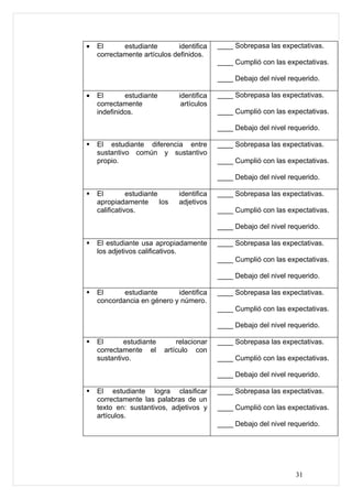 •   El      estudiante       identifica      ____ Sobrepasa las expectativas.
    correctamente artículos definidos.
                                             ____ Cumplió con las expectativas.

                                             ____ Debajo del nivel requerido.

•   El       estudiante         identifica   ____ Sobrepasa las expectativas.
    correctamente                artículos
    indefinidos.                             ____ Cumplió con las expectativas.

                                             ____ Debajo del nivel requerido.

   El estudiante diferencia entre           ____ Sobrepasa las expectativas.
    sustantivo común y sustantivo
    propio.                                  ____ Cumplió con las expectativas.

                                             ____ Debajo del nivel requerido.

   El         estudiante       identifica   ____ Sobrepasa las expectativas.
    apropiadamente        los   adjetivos
    calificativos.                           ____ Cumplió con las expectativas.

                                             ____ Debajo del nivel requerido.

   El estudiante usa apropiadamente         ____ Sobrepasa las expectativas.
    los adjetivos calificativos.
                                             ____ Cumplió con las expectativas.

                                             ____ Debajo del nivel requerido.

   El      estudiante      identifica       ____ Sobrepasa las expectativas.
    concordancia en género y número.
                                             ____ Cumplió con las expectativas.

                                             ____ Debajo del nivel requerido.

   El       estudiante        relacionar    ____ Sobrepasa las expectativas.
    correctamente el       artículo con
    sustantivo.                              ____ Cumplió con las expectativas.

                                             ____ Debajo del nivel requerido.

   El estudiante logra clasificar           ____ Sobrepasa las expectativas.
    correctamente las palabras de un
    texto en: sustantivos, adjetivos y       ____ Cumplió con las expectativas.
    artículos.
                                             ____ Debajo del nivel requerido.




                                                                     31
 