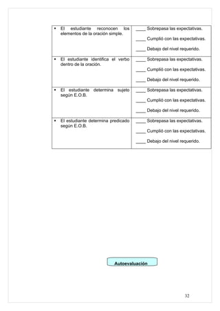    El estudiante reconocen los         ____ Sobrepasa las expectativas.
    elementos de la oración simple.
                                        ____ Cumplió con las expectativas.

                                        ____ Debajo del nivel requerido.

   El estudiante identifica el verbo   ____ Sobrepasa las expectativas.
    dentro de la oración.
                                        ____ Cumplió con las expectativas.

                                        ____ Debajo del nivel requerido.

   El estudiante determina sujeto      ____ Sobrepasa las expectativas.
    según E.O.B.
                                        ____ Cumplió con las expectativas.

                                        ____ Debajo del nivel requerido.

   El estudiante determina predicado   ____ Sobrepasa las expectativas.
    según E.O.B.
                                        ____ Cumplió con las expectativas.

                                        ____ Debajo del nivel requerido.




                             Autoevaluación




                                                                32
 