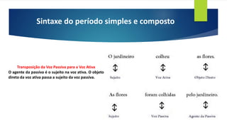 Sintaxe do período simples e composto
Transposição da Voz Passiva para a Voz Ativa
O agente da passiva é o sujeito na voz ativa. O objeto
direto da voz ativa passa a sujeito da voz passiva.
 