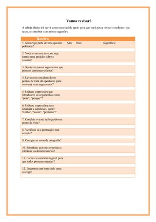 Vamos revisar?
A tabela abaixo irá servir como material de apoio para que você possa revisar e melhorar seu
texto, e contribuir com novas sugestões.
Roteiro
1. Seu artigo parte de uma questão
polémica?
Sim: Não: Sugestões:
2. Você criou uma tese,ou seja,
tomou uma posição sobre o
assunto?
3. Seu texto possui argumentos que
possam convencer o leitor?
4. Levou em consideração os
pontos de vista de opositores para
construir seus argumentos?
5. Utilizou expressões que
introduzem os argumentos como
“pois”, “porque”?
6. Utilizou expressões para
anunciar a conclusão, como:
“então”, “assim”, “portanto”?
7. Concluiu o texto reforçando seu
ponto de vista?
8. Verificou se a pontuação está
correta?
9. Corrigiu os erros de ortografia?
10. Substituiu palavras repetidas e
eliminou as desnecessárias?
11. Escreveu com letra legível para
que todos possam entender?
12. Encontrou um bom título para
o artigo?
 