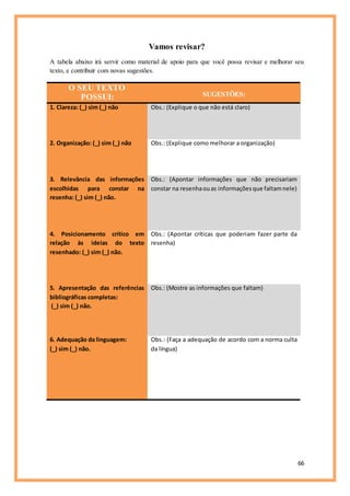 66
Vamos revisar?
A tabela abaixo irá servir como material de apoio para que você possa revisar e melhorar seu
texto, e contribuir com novas sugestões.
O SEU TEXTO
POSSUI: SUGESTÕES:
1. Clareza: (_) sim (_) não Obs.: (Explique o que não está claro)
2. Organização: (_) sim (_) não Obs.: (Explique como melhorar a organização)
3. Relevância das informações
escolhidas para constar na
resenha: (_) sim (_) não.
Obs.: (Apontar informações que não precisariam
constar na resenhaouas informaçõesque faltamnele)
4. Posicionamento crítico em
relação às ideias do texto
resenhado: (_) sim (_) não.
Obs.: (Apontar críticas que poderiam fazer parte da
resenha)
5. Apresentação das referências
bibliográficas completas:
(_) sim (_) não.
Obs.: (Mostre as informações que faltam)
6. Adequação da linguagem:
(_) sim (_) não.
Obs.: (Faça a adequação de acordo com a norma culta
da língua)
 