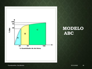 MODELO
ABC
Coordenadora : Ana Barreto 03/19/2025 69
 