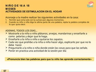 N IÑ O D E 16 A 18
M ESES
ACTIVIDADES DE ESTIMULACION EN EL HOGAR
Aconseje a la madre realizar las siguientes actividades en la casa:
1. Permitir que coma solo con la cuchara por algunos momentos.
2. Cuando su niño o niña diga la ultima parte de una palabra, repita la palabra completa de
lo que quiso decir.
ADEMAS, TODOS LOS DIAS…
 Mostrarle a la niña o niño plátanos, arvejas, mandarinas y enseñarle a
como pelarlas y dejar que lo haga.
 Enseñarle a la niña o niño a quitarse los zapatos.
 Cada vez que prohíbe a la niña o niño hacer algo, explicarle por que no lo
debe hacer.
 Preguntarle a la niño o niña donde están las cosas para que las señale.
 Poner en practica una actividad de la sesión por día
«Pronuncia bien las palabras para que tu niño las aprenda correctamente»
57
 
