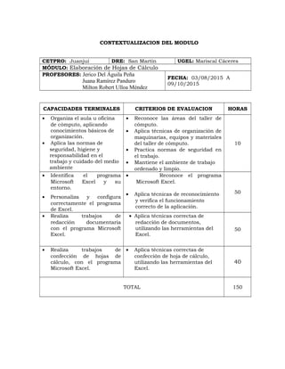 CONTEXTUALIZACION DEL MODULO
CETPRO: Juanjui DRE: San Martín UGEL: Mariscal Cáceres
MÓDULO: Elaboración de Hojas de Cálculo
PROFESORES: Jerico Del Águila Peña
Juana Ramírez Panduro
Milton Robert Ulloa Méndez
FECHA: 03/08/2015 A
09/10/2015
CAPACIDADES TERMINALES CRITERIOS DE EVALUACION HORAS
• Organiza el aula u oficina
de cómputo, aplicando
conocimientos básicos de
organización.
• Aplica las normas de
seguridad, higiene y
responsabilidad en el
trabajo y cuidado del medio
ambiente
• Reconoce las áreas del taller de
cómputo.
• Aplica técnicas de organización de
maquinarias, equipos y materiales
del taller de cómputo.
• Practica normas de seguridad en
el trabajo.
• Mantiene el ambiente de trabajo
ordenado y limpio.
10
• Identifica el programa
Microsoft Excel y su
entorno.
• Personaliza y configura
correctamente el programa
de Excel.
• Reconoce el programa
Microsoft Excel.
• Aplica técnicas de reconocimiento
y verifica el funcionamiento
correcto de la aplicación.
50
• Realiza trabajos de
redacción documentaria
con el programa Microsoft
Excel.
• Aplica técnicas correctas de
redacción de documentos,
utilizando las herramientas del
Excel.
50
• Realiza trabajos de
confección de hojas de
cálculo, con el programa
Microsoft Excel.
• Aplica técnicas correctas de
confección de hoja de cálculo,
utilizando las herramientas del
Excel.
40
TOTAL 150
 