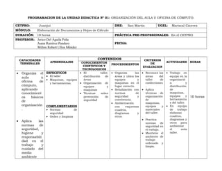 PROGRAMACION DE LA UNIDAD DIDACTICA Nº 01: ORGANIZACIÓN DEL AULA U OFICINA DE CÓMPUTO.
CETPRO: Juanjui DRE: San Martín UGEL: Mariscal Cáceres
MÓDULO: Elaboración de Documentos y Hojas de Cálculo
DURACIÓN: 10 horas PRÁCTICA PRE-PROFESIONALES: En el CETPRO
PROFESOR: Jerico Del Águila Peña
Juana Ramírez Panduro
Milton Robert Ulloa Méndez
FECHA:
CAPACIDADES
TERMINALES
APRENDIZAJES
CONTENIDOS CRITERIOS
DE
EVALUACION
ACTIVIDADES HORASCONOCIMIENTOS
CIENTIFICOS Y
TECNOLOGICOS
PROCEDIMIENTOS
• Organiza el
aula u
oficina de
cómputo,
aplicando
conocimient
os básicos
de
organización
.
• Aplica las
normas de
seguridad,
higiene y
responsabili
dad en el
trabajo y
cuidado del
medio
ambiente
ESPECIFICOS
• El taller
• Maquinas, equipos
y herramientas.
COMPLEMENTARIOS
• Normas de
seguridad
• Orden y limpieza
• El taller,
distribución de
áreas
• Organización de
equipos y
maquinas
• Técnicas sobre
prevención de
seguridad
• Organiza las
áreas y ubica los
equipos y
maquinas en el
lugar correcto.
• Señalización con
normas de
seguridad y
convivencia.
• Ambientación
con esquemas
cuadros,
diagramas y
otros.
• Reconoce las
áreas del
taller de
confecciones
.
• Aplica
técnicas de
organización
de
maquinas,
equipos y
materiales
del taller.
• Practica
normas de
seguridad en
el trabajo.
• Mantiene el
ambiente de
trabajo
ordenado y
limpio.
• Trabajo en
equipo en la
organizació
n y
distribución
de
maquinas,
equipos y
herramienta
s del taller.
• En equipo
de trabajo
elaboran
cuadros,
diagramas y
otros para
ambientar
el aula
taller.
10 horas
 