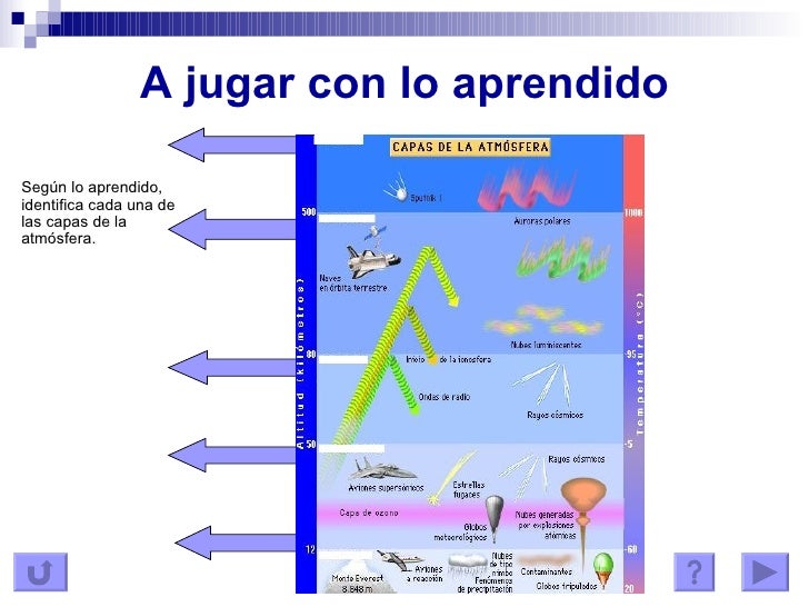 Www Windows Ucar Edu Tour Link Earth Atmosphere Layers Html Www Windows Ucar Edu Tour Link Earth Atmosphere Layers Html