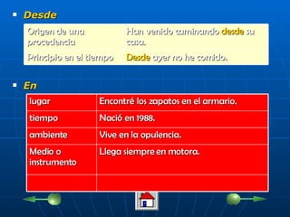 Desde En Origen de una procedencia Han venido caminando  desde  su casa. Principio en el tiempo Desde  ayer no he comido. lugar Encontré los zapatos en el armario. tiempo Nació en 1988. ambiente Vive en la opulencia. Medio o instrumento Llega siempre en motora. 