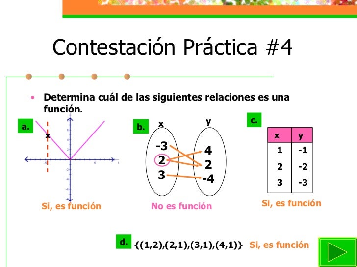 MóDulo Instruccional Relaciones Y Funciones