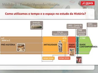 Como utilizamos o tempo e o espaço no estudo da História?
 