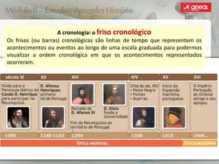 A cronologia: o friso cronológico
Os frisos (ou barras) cronológicas são linhas de tempo que representam os
acontecimentos ou eventos ao longo de uma escala graduada para podermos
visualizar a ordem cronológica em que os acontecimentos representados
ocorreram.
 