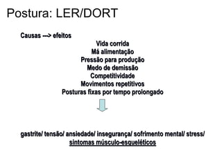 CausasCausas ------> efeitos> efeitos
Vida corridaVida corrida
MMáá alimentaalimentaççãoão
Pressão para produPressão para produççãoão
Medo de demissãoMedo de demissão
CompetitividadeCompetitividade
Movimentos repetitivosMovimentos repetitivos
Posturas fixas por tempo prolongadoPosturas fixas por tempo prolongado
gastrite/ tensão/ ansiedade/ insegurangastrite/ tensão/ ansiedade/ insegurançça/ sofrimento mental/ stress/a/ sofrimento mental/ stress/
sintomas msintomas múúsculosculo--esquelesquelééticosticos
Postura: LER/DORT
 