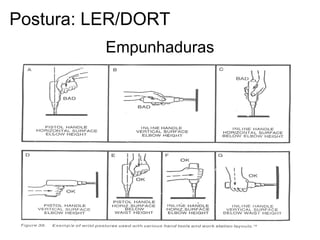 Empunhaduras
Postura: LER/DORT
 