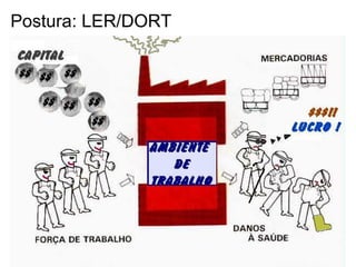 Postura: LER/DORT
 