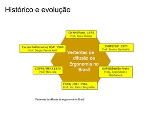 Histórico e evolução
 