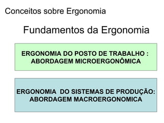 . FUNDAMENTOS DA ERGONOMIA
Fundamentos da Ergonomia
ERGONOMIA DO POSTO DE TRABALHO :
ABORDAGEM MICROERGONÔMICA
ERGONOMIA DO SISTEMAS DE PRODUÇÃO:
ABORDAGEM MACROERGONOMICA
Conceitos sobre Ergonomia
 