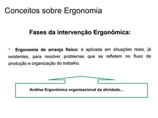  Ergonomia de arranjo físico:Ergonomia de arranjo físico: é aplicada em situações reais, jáé aplicada em situações reais, já
existentes, para resolver problemas que se refletem no fluxo deexistentes, para resolver problemas que se refletem no fluxo de
produção e organização do trabalho.produção e organização do trabalho.
Análise Ergonômica organizacional da atividade...
Fases da intervenção Ergonômica:Fases da intervenção Ergonômica:
Conceitos sobre Ergonomia
 