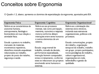 Conceitos sobre Ergonomia
 