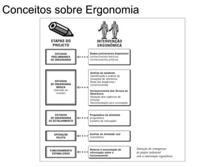 Conceitos sobre Ergonomia
 