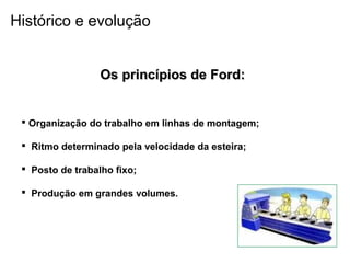  Organização do trabalho em linhas de montagem;
 Ritmo determinado pela velocidade da esteira;
 Posto de trabalho fixo;
 Produção em grandes volumes.
Os princípios de Ford:Os princípios de Ford:
Histórico e evolução
 