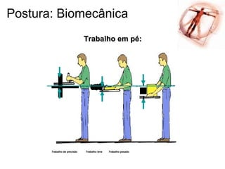 55
Trabalho de precisão Trabalho leve Trabalho pesadoTrabalho de precisão Trabalho leve Trabalho pesado
Trabalho em pé:Trabalho em pé:
Postura: Biomecânica
 