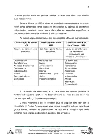 Site: www.ucamprominas.com.br
E-mail: ouvidoria@institutoprominas.com.br ou diretoria@institutoprominas.com.br
Telefone: (0xx31) 3865-1400
Horários de Atendimento: manhã - 08:00 as 12:00 horas / tarde - 13:15 as 18:00 horas
12
professor precisa mudar sua postura, precisa conhecer esse aluno para atender
suas necessidades.
Desde a década de 1960, a iniciar por pesquisadores americanos e europeus,
foram sendo construídas várias escalas de classificação ou tipologia de estudantes
universitários, entretanto, como foram elaboradas em contextos específicos e
circunscritos temporalmente, o seu uso é feito com reservas.
No quadro abaixo apresentamos três classificações a título de exemplificação.
Classificação de Mann -
1970
Classificação de Astin -
1993
Classificação de Kuh,
Hu e Vesper - 2000
Estudos do ponto de vista
emocional.
Estudos do ponto de vista
emocional.
Levou em consideração
os padrões de
engajamento nas
atividades universitárias.
Os alunos são:
Complacentes
Ansiosos-dependentes
Desanimados
Independentes
Heróis
Franco-atiradores
Silenciosos
Os alunos são:
Sábios
Ativistas sociais
Hedonistas
Líderes
Direcionados para o
status
Descomprometidos
Os alunos são:
Desengajados
Recreadores
Socializadores
Acadêmicos
Cientistas
Individualistas
Artistas
Intelectuais
Convencionais
A habilidade da observação e a capacidade de decifrar pessoas é
fundamental e ajudará o professor no desenvolvimento das mais diversas atividades
que têm lugar ao longo do processo pedagógico.
O mais importante é que o professor deve se preparar para lidar com a
diversidade no Ensino Superior, rever seus valores e modificar atitudes perante os
grupos sociais, respeitar as possibilidades de cada um e assegurar que todos
tenham a mais ampla possibilidade de participar das atividades.
 