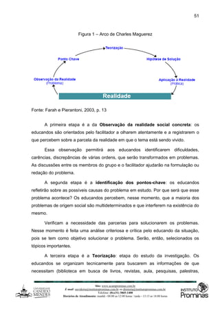 Site: www.ucamprominas.com.br
E-mail: ouvidoria@institutoprominas.com.br ou diretoria@institutoprominas.com.br
Telefone: (0xx31) 3865-1400
Horários de Atendimento: manhã - 08:00 as 12:00 horas / tarde - 13:15 as 18:00 horas
51
Figura 1 – Arco de Charles Maguerez
Fonte: Farah e Pierantoni, 2003, p. 13
A primeira etapa é a da Observação da realidade social concreta: os
educandos são orientados pelo facilitador a olharem atentamente e a registrarem o
que percebem sobre a parcela da realidade em que o tema está sendo vivido.
Essa observação permitirá aos educandos identificarem dificuldades,
carências, discrepâncias de várias ordens, que serão transformados em problemas.
As discussões entre os membros do grupo e o facilitador ajudarão na formulação ou
redação do problema.
A segunda etapa é a identificação dos pontos-chave: os educandos
refletirão sobre as possíveis causas do problema em estudo. Por que será que esse
problema acontece? Os educandos percebem, nesse momento, que a maioria dos
problemas de origem social são multideterminados e que interferem na existência do
mesmo.
Verificam a necessidade das parcerias para solucionarem os problemas.
Nesse momento é feita uma análise criteriosa e crítica pelo educando da situação,
pois se tem como objetivo solucionar o problema. Serão, então, selecionados os
tópicos importantes.
A terceira etapa é a Teorização: etapa do estudo da investigação. Os
educandos se organizam tecnicamente para buscarem as informações de que
necessitam (biblioteca em busca de livros, revistas, aula, pesquisas, palestras,
 