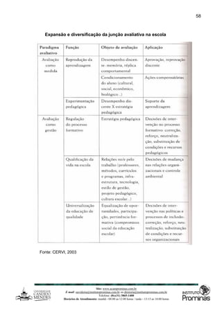 Site: www.ucamprominas.com.br
E-mail: ouvidoria@institutoprominas.com.br ou diretoria@institutoprominas.com.br
Telefone: (0xx31) 3865-1400
Horários de Atendimento: manhã - 08:00 as 12:00 horas / tarde - 13:15 as 18:00 horas
58
Expansão e diversificação da junção avaliativa na escola
Fonte: CERVI, 2003
 