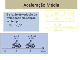 Aceleração Média
É a razão de variação da
velocidade em relação
ao tempo.
S.I. : m/s²
0
0
28 0
0,8 /
10 0
m
m
V VV
a
t t t
a m s
−∆
= =
∆ −
−
= =
−
 