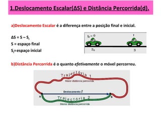 1.Deslocamento Escalar(ΔS) e Distância Percorrida(d).
a)Deslocamento Escalar é a diferença entre a posição final e inicial.
ΔS = S – S0
S = espaço final
S0=espaço inicial
b)Distância Percorrida é o quanto efetivamente o móvel percorreu.
 
