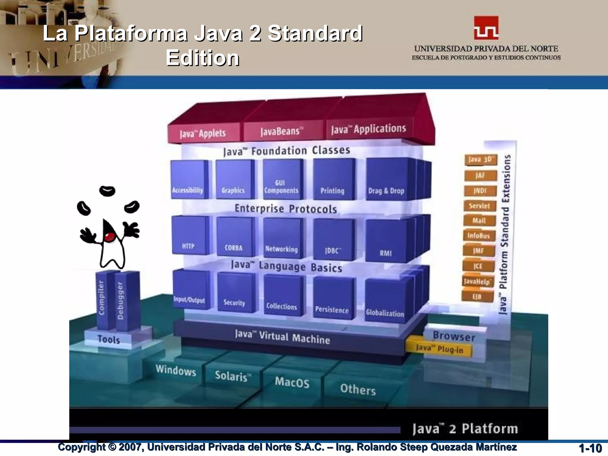 La Plataforma Java 2 Standard Edition 