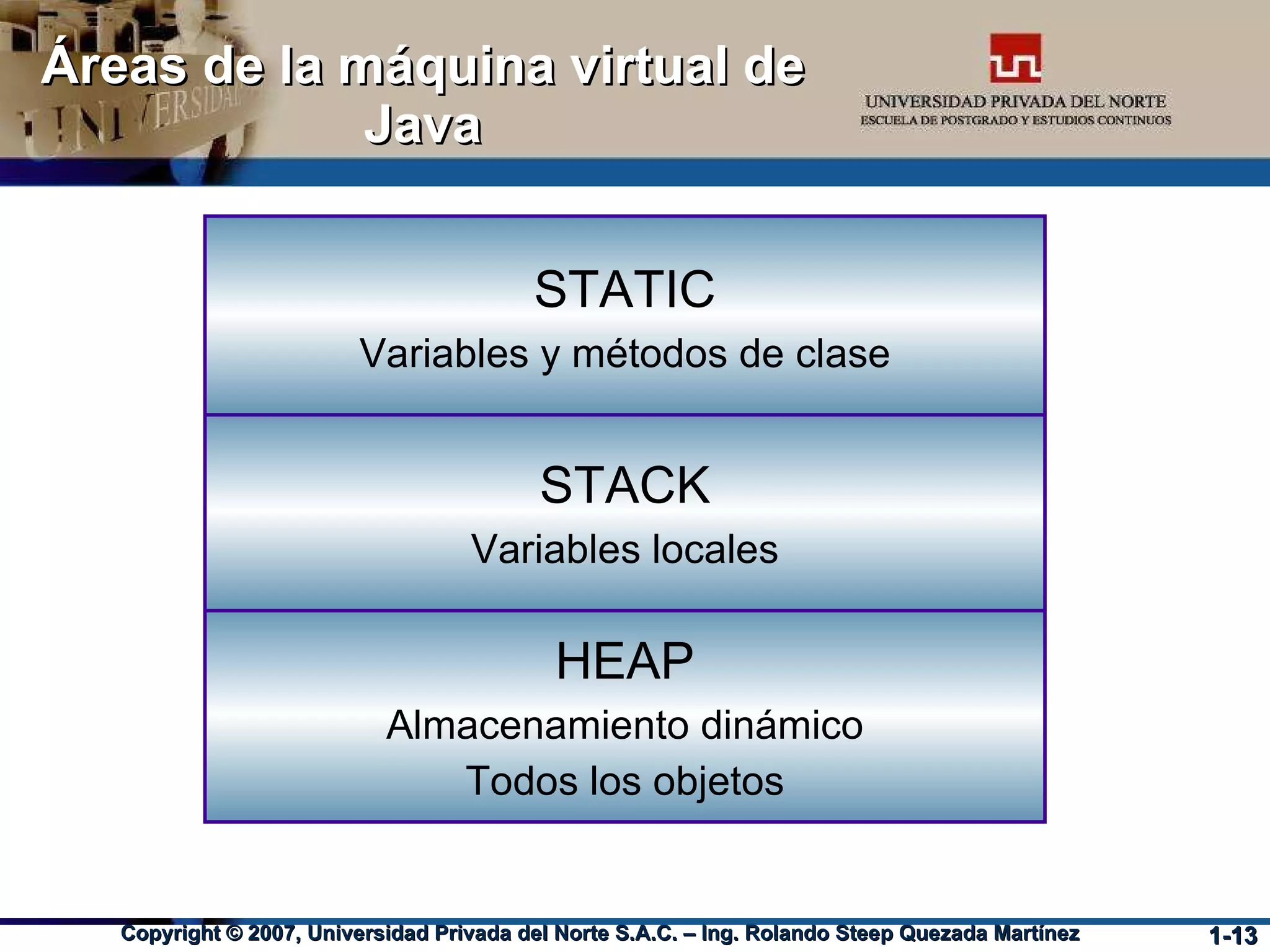 Áreas de la máquina virtual de Java HEAP Almacenamiento dinámico Todos los objetos STACK Variables locales STATIC Variables y métodos de clase 