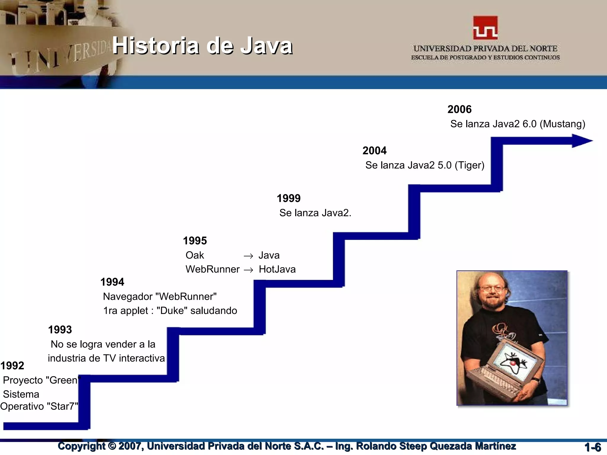 Historia de Java 1992 Proyecto "Green" Sistema Operativo "Star7" 1994 Navegador "WebRunner" 1ra applet : "Duke" saludando 1995 Oak  Java WebRunner   HotJava 1993 No se logra vender a la industria de TV interactiva 1999 Se lanza Java2. 2004 Se lanza Java2 5.0 (Tiger)‏ 2006 Se lanza Java2 6.0 (Mustang)‏ 