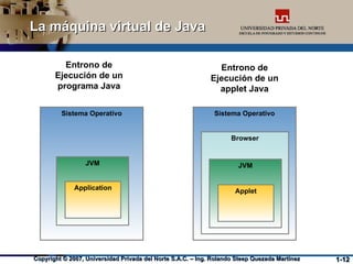 Módulo 01 Introducción a la Tecnología Java | PPT