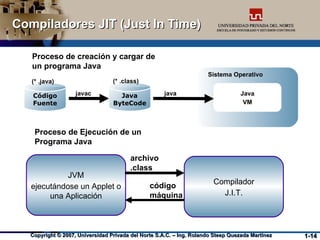 Módulo 01 Introducción a la Tecnología Java | PPT