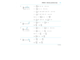 endientes
3 v
1
q
2
b
E
x2
I
(3L 3a 2x) (0 x a)
v
q
2
b
E
x
I
(L a x) (0 x a)
v
24
q
EI
(x4
4Lx3
6L2
x2
4a3
x a4
) (a x L)
v
6
q
EI
(x3
3Lx2
3L2
x a3
) (a x L)
En x a: v
1
q
2
a
E
2
b
I
(3L a) v
q
2
a
E
b
I
L
dB
24
q
EI
(3L4
4a3
L a4
) uB
6
q
EI
(L3
a3
)
4 v
6
P
E
x
I
2
(3L x) v
2
P
E
x
I
(2L x)
dB
P
3E
L
I
3
uB
P
2E
L
I
2
5 v
6
P
E
x
I
2
(3a x) v
2
P
E
x
I
(2a x) (0 x a)
v
6
P
E
a
I
2
(3x a) v
2
P
E
a
I
2
(a x L)
En x a: v
3
P
E
a
I
3
v
2
P
E
a
I
2
dB
6
P
E
a
I
2
(3L a) uB
2
P
E
a
I
2
6 v
M
2E
0 x
I
2
v
M
E
0
I
x
dB
M
2E
0L
I
2
uB
M
E
0
I
L
(Continúa)
M0
P
a b
P
q
a b
(Continúa)
apéndice G  Deflexiones y pendientes de vigas    985
 
