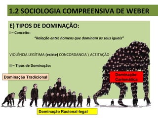 E) TIPOS DE DOMINAÇÃO:
I – Conceito:
“Relação entre homens que dominam os seus iguais”
VIOLÊNCIA LEGÍTIMA (existe) CONCORDANCIA  ACEITAÇÃO
II – Tipos de Dominação:
1.2 SOCIOLOGIA COMPREENSIVA DE WEBER
Dominação Tradicional
Dominação Racional-legal
Dominação
Carismática
 