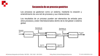 Los procesos se gestionan como un sistema, mediante la creación y
entendimiento de una red de procesos y sus interacciones.
Los resultados de un proceso pueden ser elementos de entrada para
otros procesos y estar interrelacionados dentro de la red global o sistema
global.
Secuencia de un proceso genérico
 