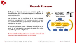 El Mapa de Procesos es la representación gráfica e
ilustrativa de la estructura de procesos que conforman el
sistema de gestión.
La agrupación de los procesos en el mapa permite
establecer analogías entre los procesos, al mismo tiempo
que permite interpretar y establecen interrelaciones del
mapa en su conjunto.
El tipo de agrupación puede y debe ser establecido en el
seno de la organización, no existiendo para ello reglas
específicas y menos obligatorias.
Mapa de Procesos
El nivel de detalle del Mapa de Procesos dependerá del tamaño de la
organización y de la Complejidad de sus actividades
 