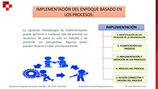 IMPLEMENTACIÓN DEL ENFOQUE BASADO EN
LOS PROCESOS:
La siguiente metodología de implementación
puede aplicarse a cualquier tipo de proceso. La
secuencia de pasos es sólo un método y no
pretende ser perspectiva. Algunos pasos
pueden llevarse a cabo simultáneamente
IMPLEMENTACIÓN
1. IDENTIFICACIÓN DE LOS
PROCESOS DE LA ORGANIZACIÓN
2. PLANIFICACIÓN DEL
PROCESO
3. IMPLEMENTACIÓN Y
MEDICIÓN DE LOS PROCESOS
4. ANÁLISIS DEL PROCESO
5. ACCIÓN CORRECTIVA Y
MEJORA DEL PROCESO
 