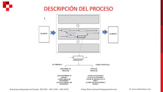 DESCRIPCIÓN DEL PROCESO
 