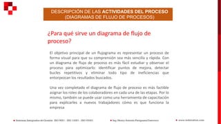 DESCRIPCIÓN DE LAS ACTIVIDADES DEL PROCESO
(DIAGRAMAS DE FLUJO DE PROCESOS)
El objetivo principal de un flujograma es representar un proceso de
forma visual para que su comprensión sea más sencilla y rápida. Con
un diagrama de flujo de proceso es más fácil estudiar y observar el
proceso para optimizarlo: identificar puntos de mejora, detectar
bucles repetitivos y eliminar todo tipo de ineficiencias que
entorpezcan los resultados buscados.
Una vez completado el diagrama de flujo de proceso es más factible
asignar los roles de los colaboradores en cada una de las etapas. Por lo
mismo, también se puede usar como una herramienta de capacitación
para explicarles a nuevos trabajadores cómo es que funciona la
empresa
¿Para qué sirve un diagrama de flujo de
proceso?
 
