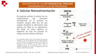DESCRIPCIÓN DE LAS ACTIVIDADES DEL PROCESO
(DIAGRAMAS DE FLUJO DE PROCESOS)
4. Solicitar Retroalimentación
Es esencial solicitar la opinión de los
colaboradores que participan
directamente en el proceso en
cuestión, porque ellos son los que
pueden brindarte la información más
valiosa con base en su experiencia.
Sin duda, es mejor elaborar un
diagrama de flujo de proceso en
equipo que de manera individual.
En el ejemplo anterior (caso de la empresa de carcasas
móviles), no se ha corroborado que el modelo aparece
en el inventario de la empresa; además, al momento de
buscar el color solicitado por el cliente existe la
posibilidad de que no se encuentre. Por lo cual es
necesario agregar otro rombo al flujograma para dar
solución ante tal inconveniente.
 