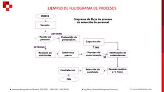 EJEMPLO DE FLUJOGRAMA DE PROCESOS
 