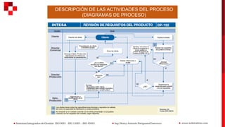 DESCRIPCIÓN DE LAS ACTIVIDADES DEL PROCESO
(DIAGRAMAS DE PROCESO)
 