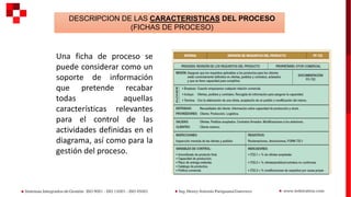 DESCRIPCION DE LAS CARACTERISTICAS DEL PROCESO
(FICHAS DE PROCESO)
Una ficha de proceso se
puede considerar como un
soporte de información
que pretende recabar
todas aquellas
características relevantes
para el control de las
actividades definidas en el
diagrama, así como para la
gestión del proceso.
 