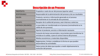 Descripción de un Proceso
PROPÓSITO: Propósito o razón de ser del proceso (aportar valor)
RESPONSABLE: Responsable de la administración del proceso y de sus resultados
SALIDA: Producto, servicio o información generado en el proceso
(normalmente en la entrada de otro proceso)
CLIENTE: Receptor de la salida del proceso, sean internos o externos
ENTRADA (INSUMOS): Lo que debe ser transformado en el proceso (normalmente es la
salida de otro proceso)
PROVEEDOR Aportar el producto, servicio o información necesaria
ACTIVIDADES Conjunto de tareas secuenciales y recurrentes para transformar la
entrada en la salida, o para el control interno del proceso
RECURSOS Medios económicos y materiales disponibles
CONDICIONES EXTERNOS Reglamentan, limitan o establecen la forma en que pueden
desarrollarse las actividades
INDICADORES Datos juntos de datos que ayudan a medir objetivamente la
evolución del proceso
 