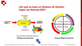 ¿En qué se basa un Sistema de Gestión
según las Normas ISO?
PLANIFICAR
ACTUAR
VERIFICAR HACER
Ciclo de Mejora Continua
(Los procesos interactúan entre sí)
Enfoque por procesos
 