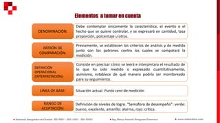 Elementos a tomar en cuenta
Debe contemplar únicamente la característica, el evento o el
hecho que se quiere controlar, y se expresará en cantidad, tasa
proporción, porcentaje u otros.
DENOMINACIÓN:
Previamente, se establecen los criterios de análisis y de medida
junto con los patrones contra los cuales se comparará la
medición.
PATRÓN DE
COMPARACIÓN:
Consiste en precisar cómo se leerá e interpretara el resultado de
lo que ha sido medido o expresado cuantitativamente,
asimismo, establece de qué manera podría ser monitoreado
para su seguimiento.
DEFINICIÓN
OPERACIONAL
(INTERPRETACIÓN):
Situación actual. Punto cero de medición
LINEA DE BASE:
Definición de niveles de logro. “Semáforo de desempeño”: verde:
bueno, excelente, amarillo: alarma, rojo: crítica.
RANGO DE
ACEPTACIÓN:
 