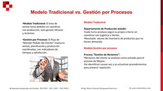 Modelo Tradicional vs. Gestión por Procesos
•Modelo Tradicional: El área de
ventas toma pedidos sin coordinar
con producción; esto genera retrasos
y reclamos.
•Gestión por Procesos: El flujo de
“Atender Pedido del Cliente” involucra
ventas, planificación y producción
coordinadas, con indicadores de
tiempos y satisfacción.
Modelo Tradicional
Departamento de Producción aislado:
•Cada turno produce según su propio criterio sin
coordinar con Logística o Ventas.
•Resultado: exceso de inventario de productos que no
tienen demanda.
Modelo Gestión por procesos
Proceso “Gestión de Reclamos”:
•Reclamos del cliente se analizan como entrada para el
proceso de Mejora.
•Se identifican causas raíz y se actualizan procedimientos
para prevenir repetición.
 