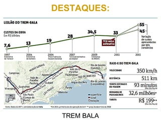 DESTAQUES:
TREM BALA
 